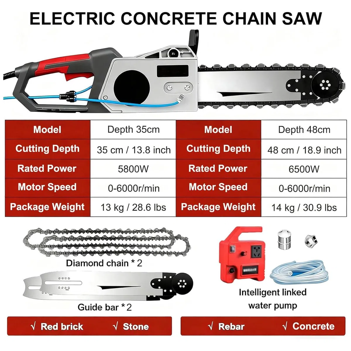 Tronçonneuse à Béton Électrique avec Pompe à Eau, 5800W/6500W Scie Murale pour Béton, Système Anti-Poussière, Granit et Marbre, Rainureuse Béton avec 2 Chaînes de Guidage, Depth 350/480mm