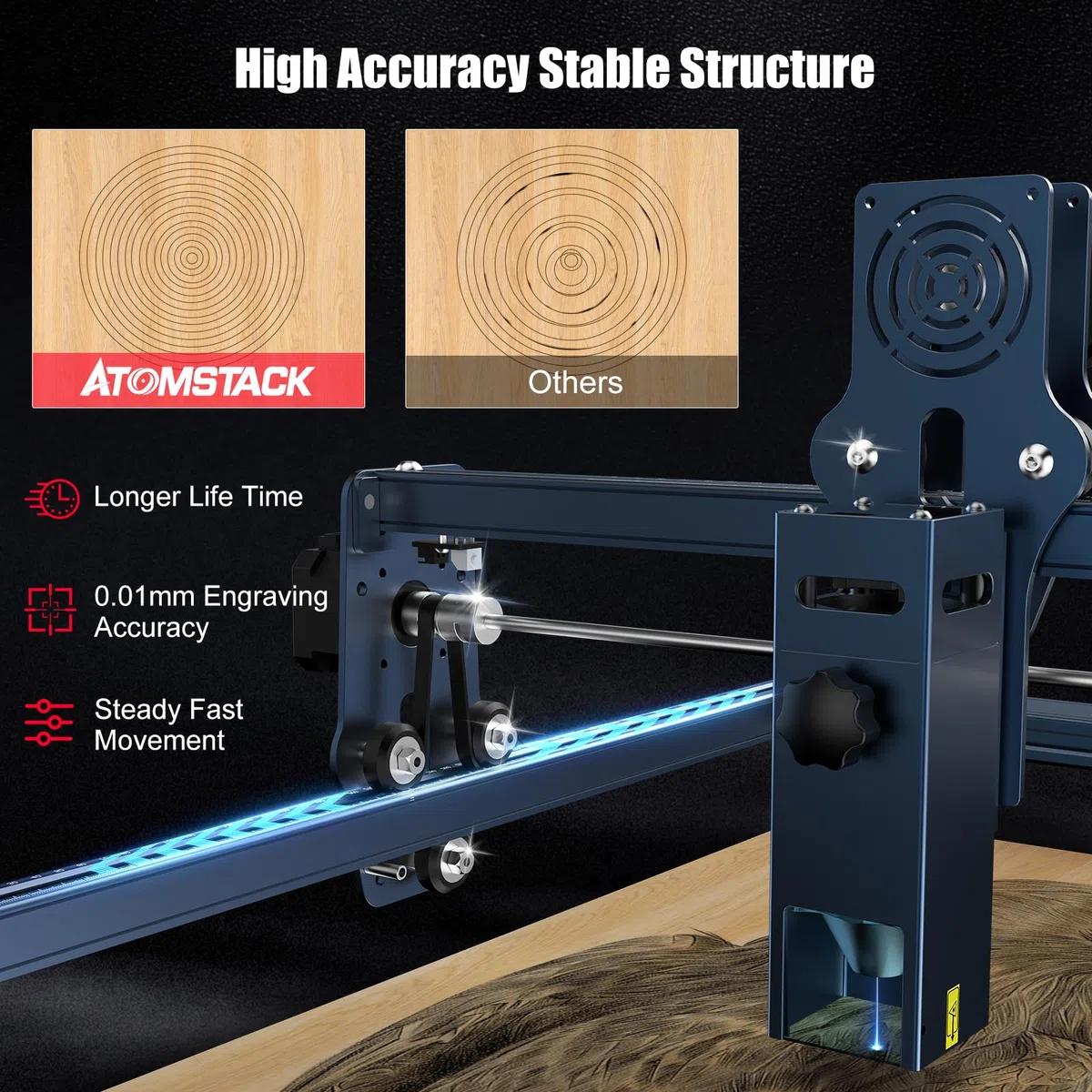 ATOMSTACK MAKER A10 PRO Machine à graver laser 50W avec puissance de sortie 10W, gravure hors ligne et contrôle tactile, double spot compressé pour bois, métal, acrylic, cuir, céramic, 11000 mm/min